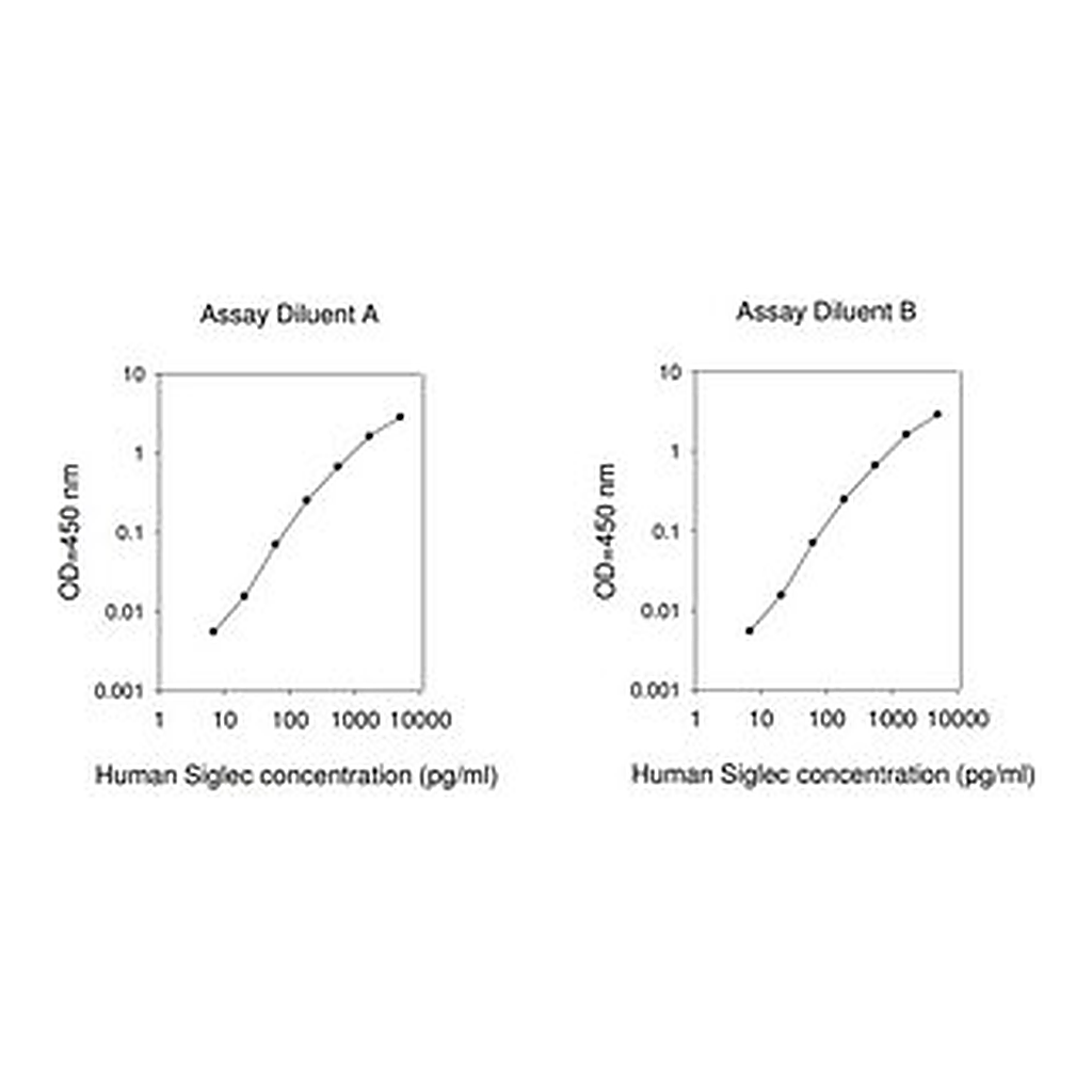 Merck Human Siglec-5 ELISA Kit