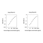 Merck Human Siglec-5 ELISA Kit