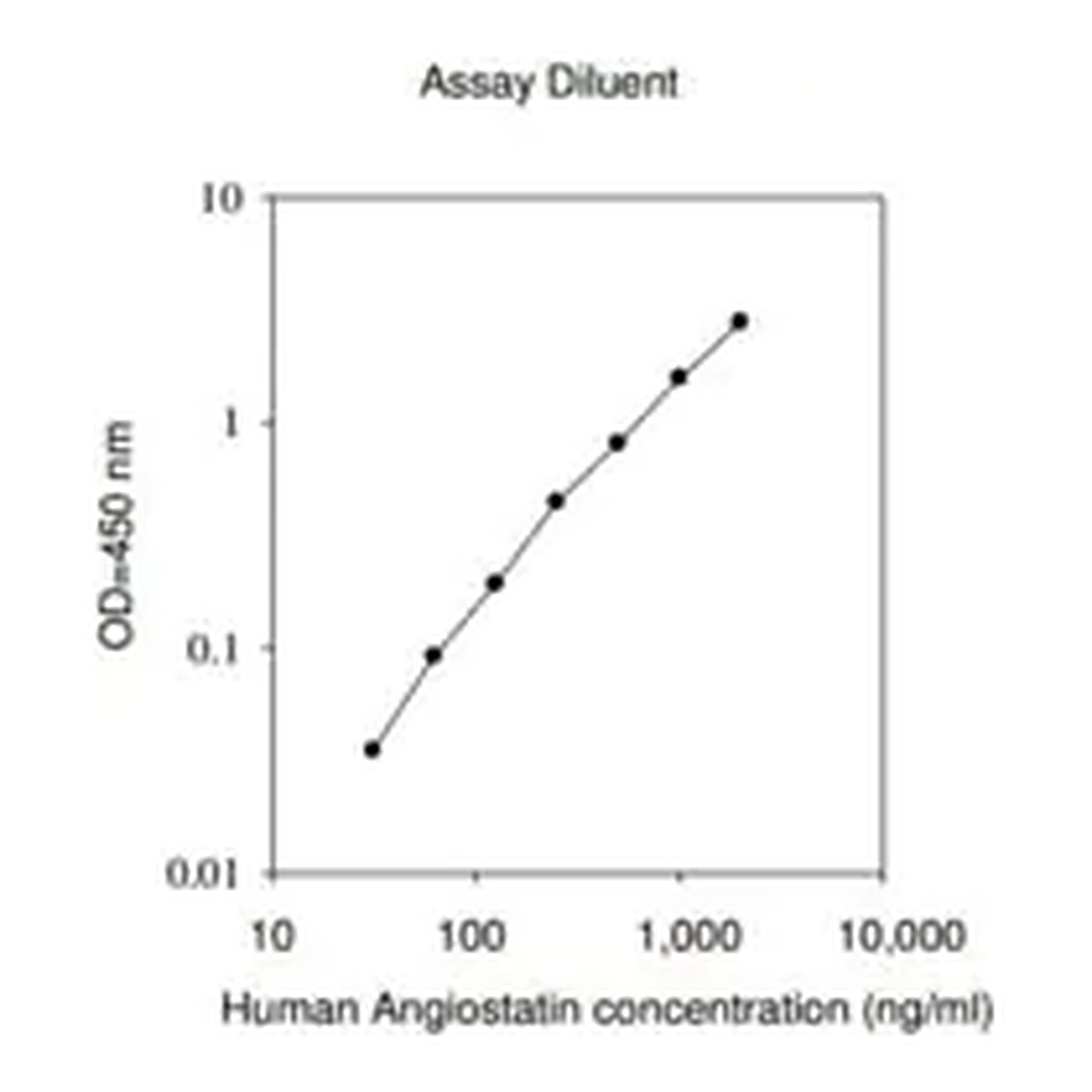 Merck Human Angiostatin ELISA Kit