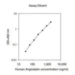 Merck Human Angiostatin ELISA Kit