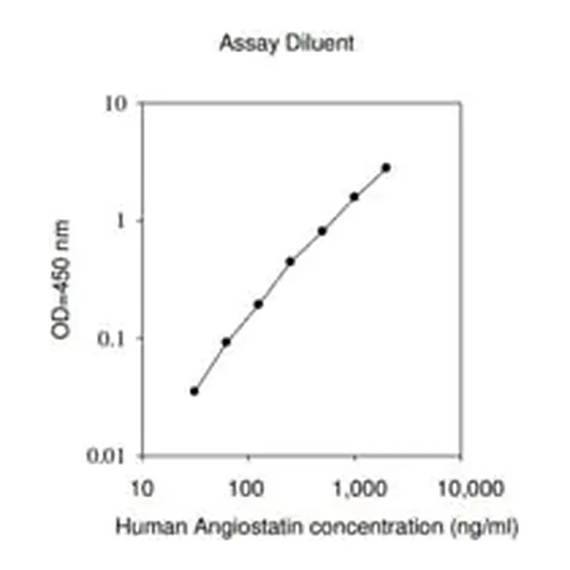 Merck Human Angiostatin ELISA Kit