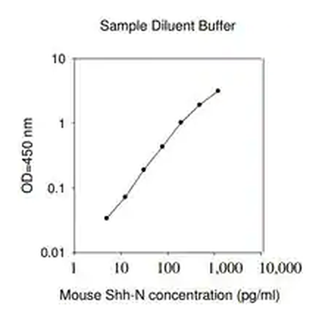Merck Mouse Shh-N ELISA Kit