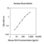 Merck Mouse Shh-N ELISA Kit