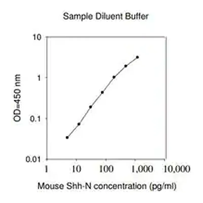 Merck Mouse Shh-N ELISA Kit