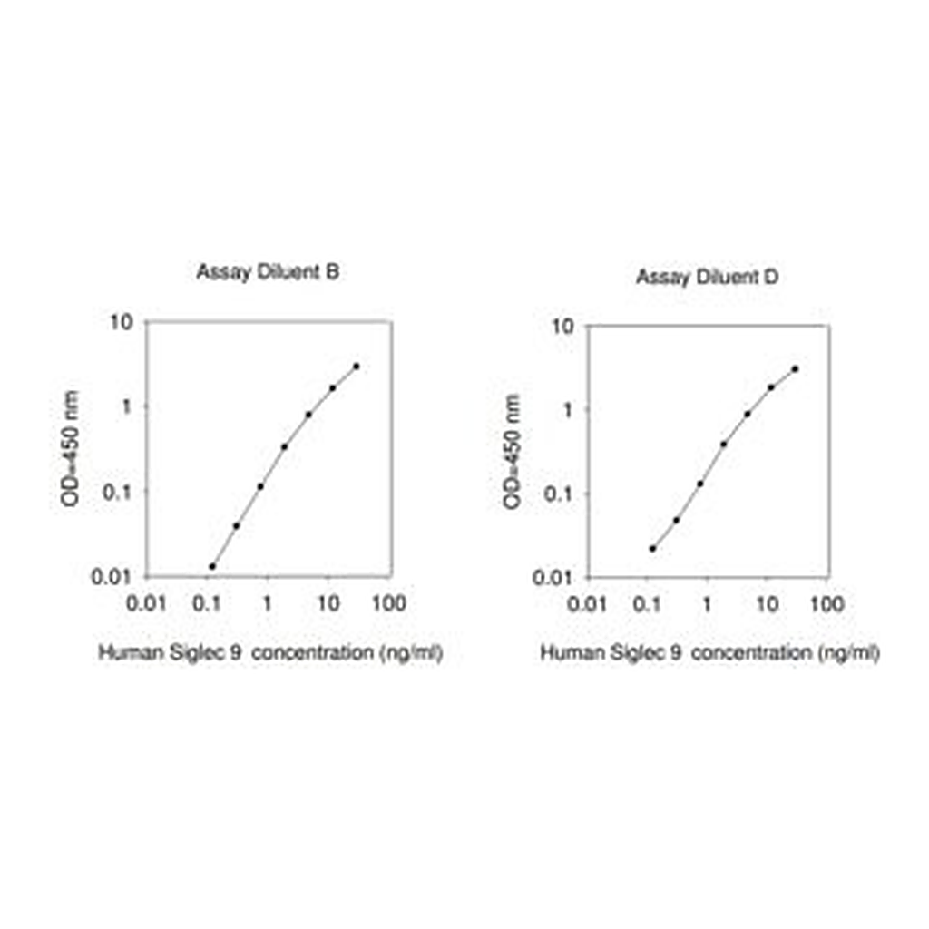 Merck Human Siglec-9 ELISA Kit