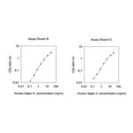 Merck Human Siglec-9 ELISA Kit