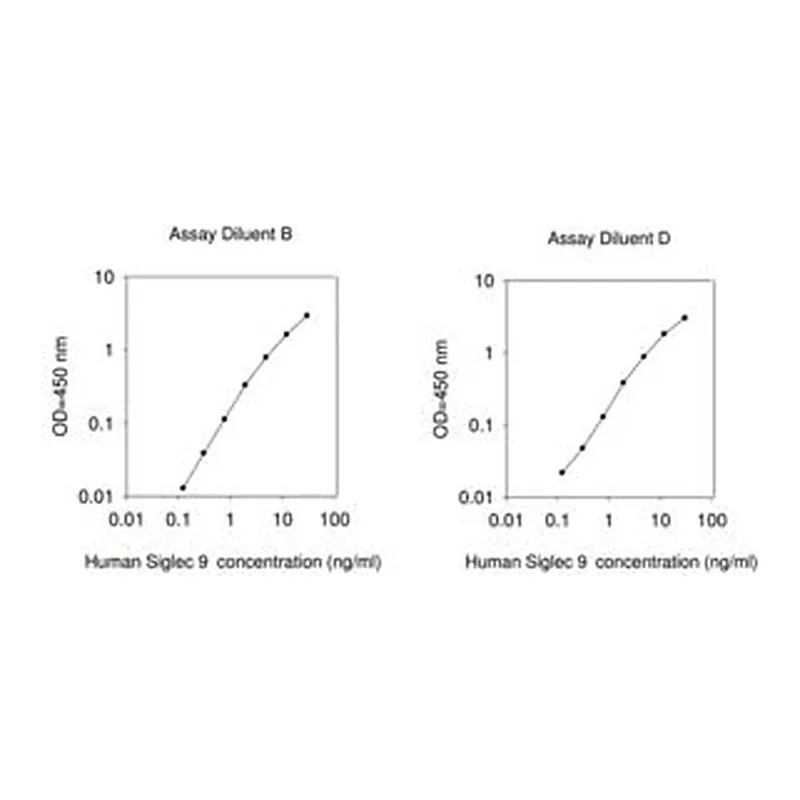 Merck Human Siglec-9 ELISA Kit