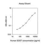 Merck Human SOST ELISA Kit