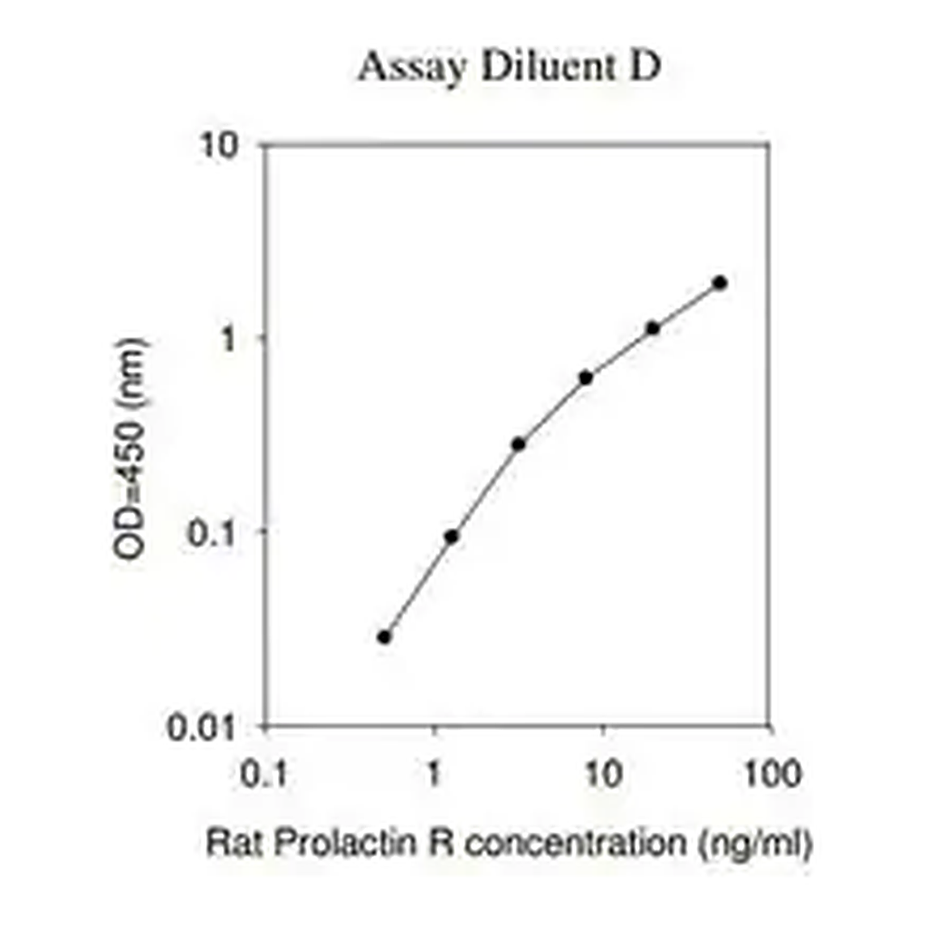 Merck Rat Prolactin R ELISA Kit