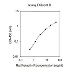 Merck Rat Prolactin R ELISA Kit