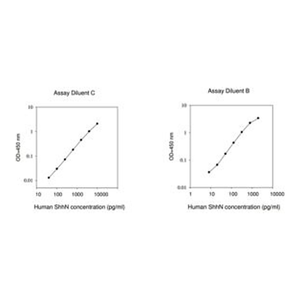 Merck Human ShhN ELISA Kit