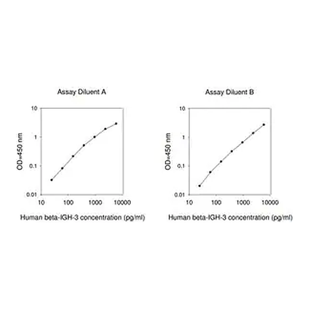 Merck Human β IG-H3 ELISA Kit
