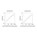 Merck Human β IG-H3 ELISA Kit