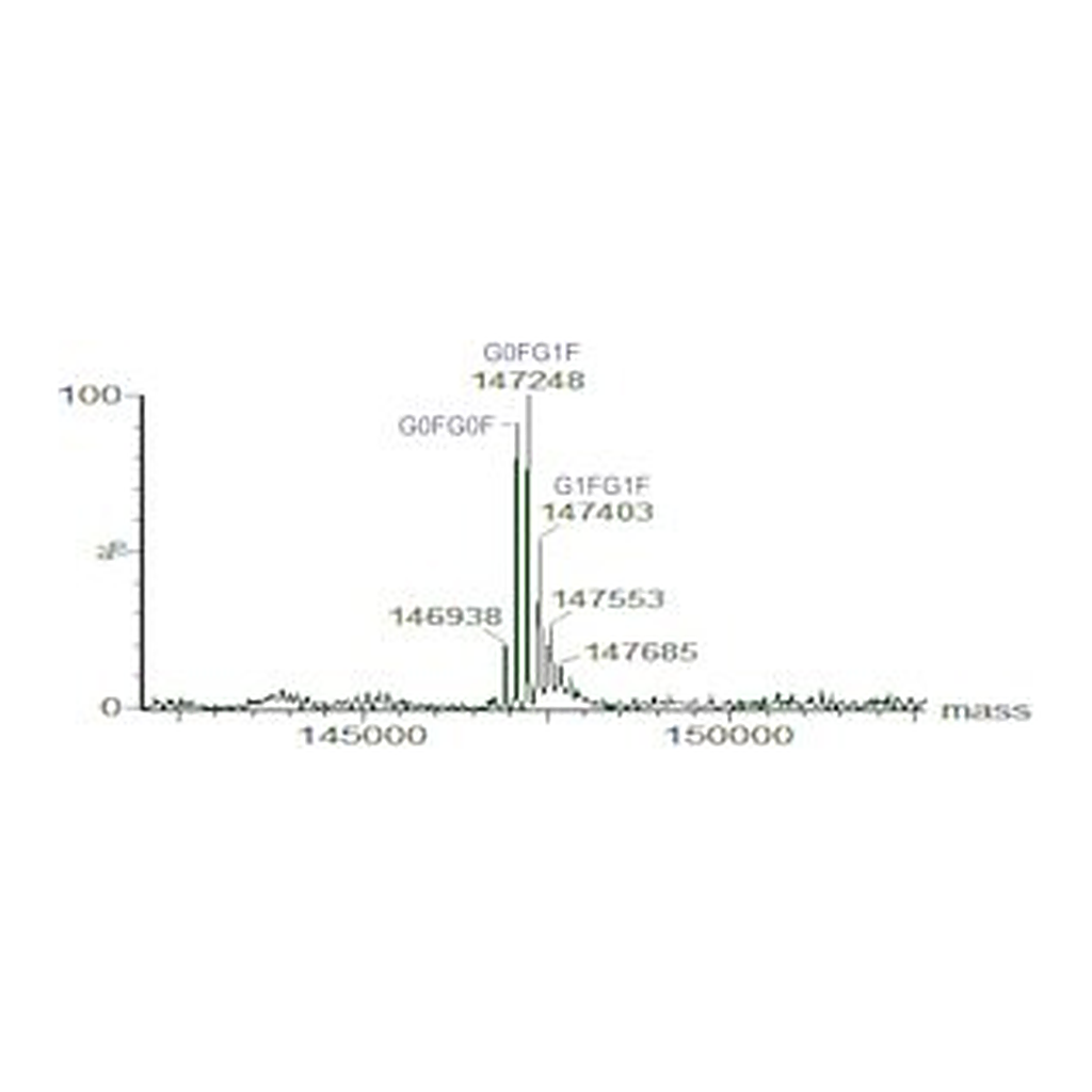Merck SILuLite SigmaMAb Rituximab Monoclonal Antibody