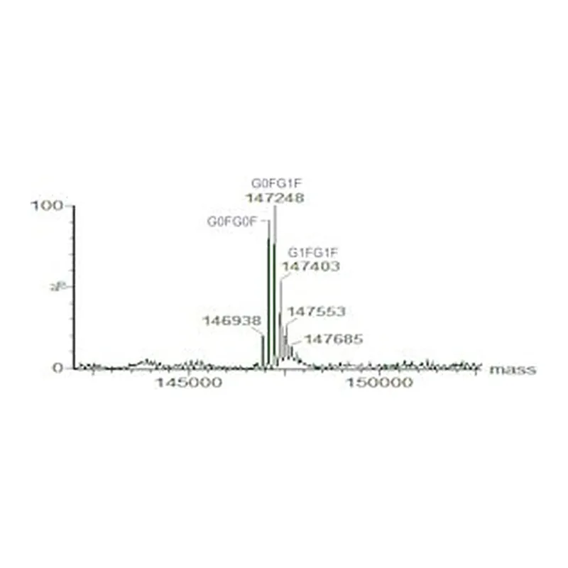 Merck SILuLite SigmaMAb Rituximab Monoclonal Antibody