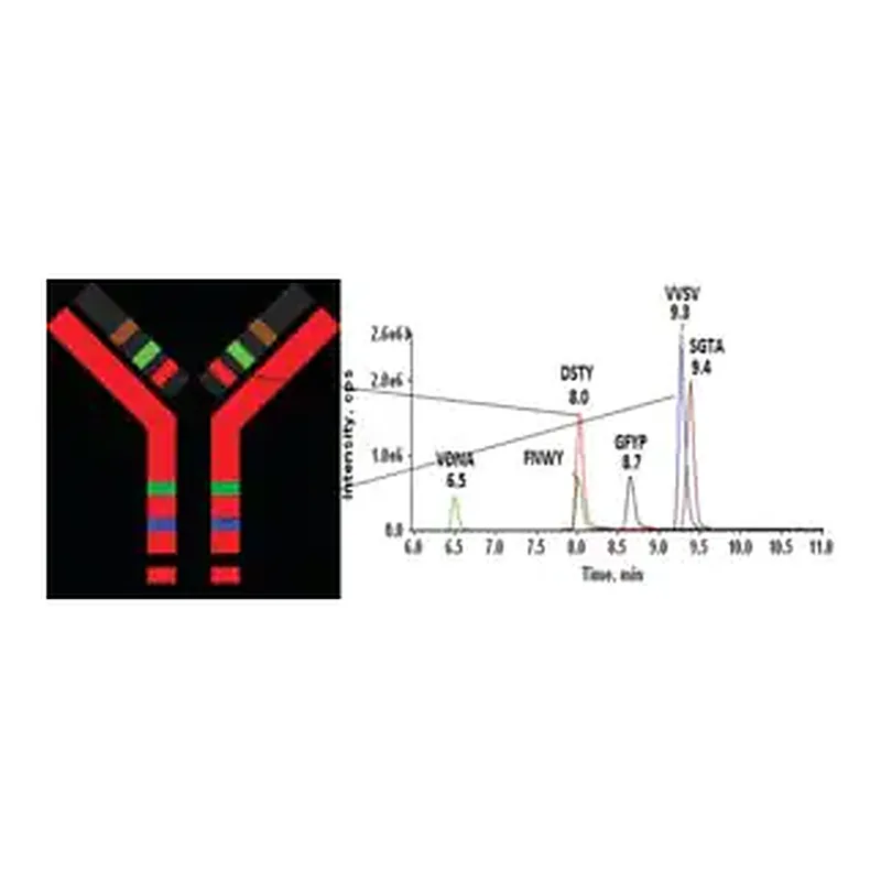 Merck SILuMAB K1 Stable-Isotope Labeled Universal Monoclonal Antibody