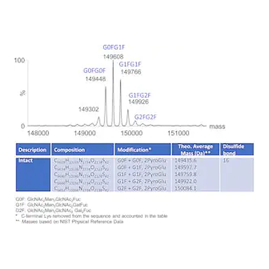 Merck SILuLite SigmaMAb Vedolizumab Monoclonal Antibody