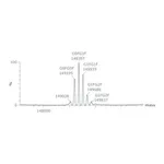 Merck SILuLite SigmaMAb Bevacizumab Monoclonal Antibody