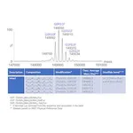 Merck SILuLite SigmaMAb Pembrolizumab Monoclonal Antibody