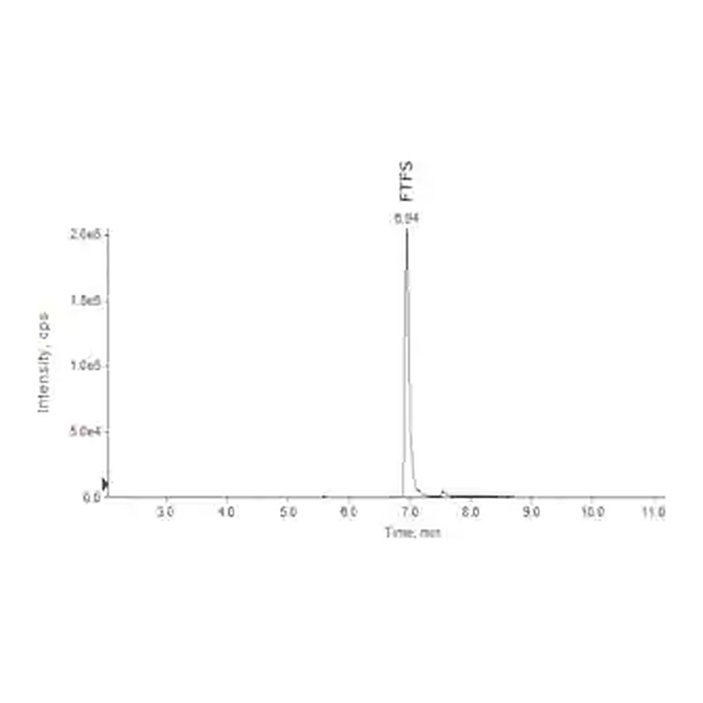 Merck SILuMAb Bevacizumab Stable-Isotope Labeled Monoclonal Antibody