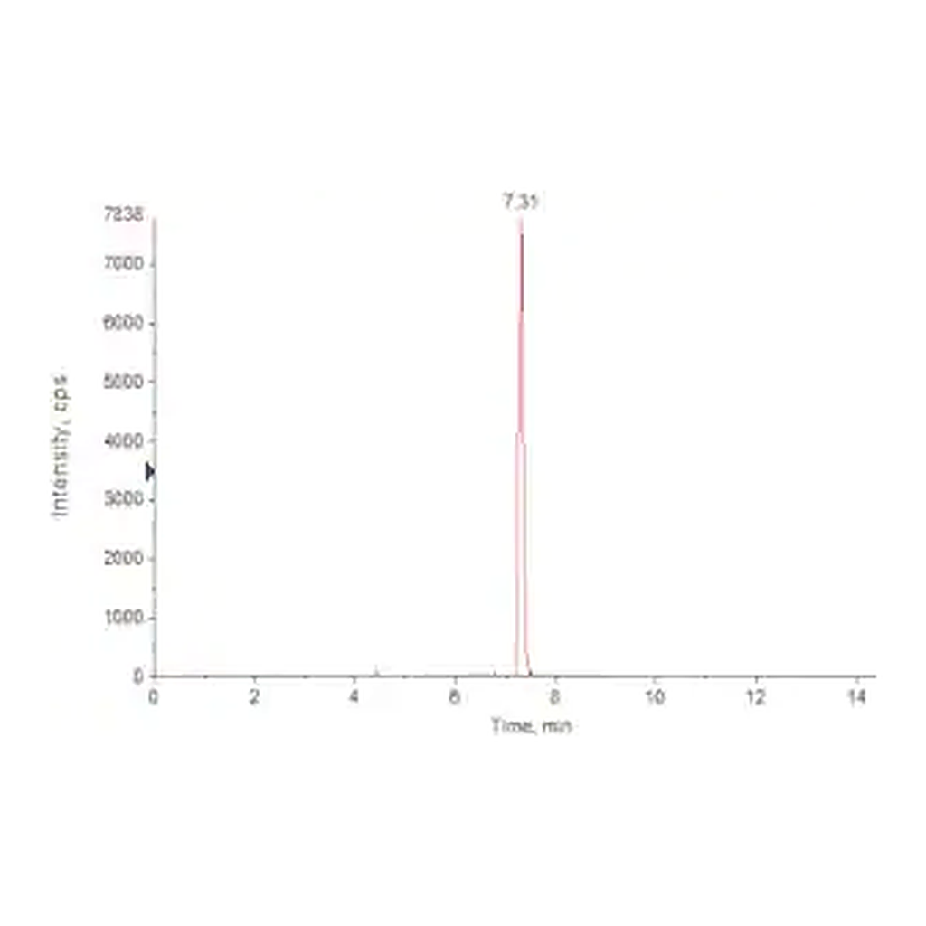 Merck SILuMAb Rituximab Stable-Isotope Labeled Monoclonal Antibody