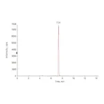 Merck SILuMAb Rituximab Stable-Isotope Labeled Monoclonal Antibody
