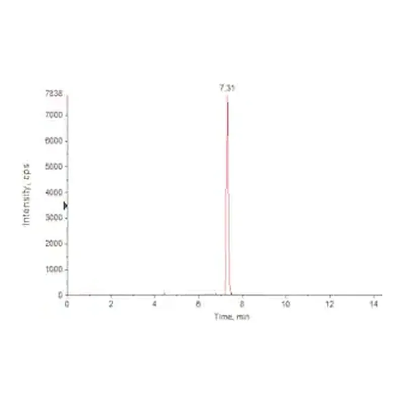 Merck SILuMAb Rituximab Stable-Isotope Labeled Monoclonal Antibody