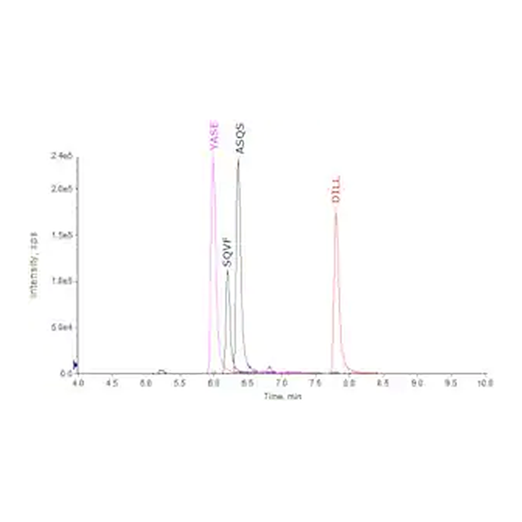 Merck SILuMAb Cetuximab Stable-Isotope Labeled Monoclonal Antibody