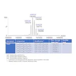 Merck SILuLite SigmaMAb Nivolumab Monoclonal Antibody