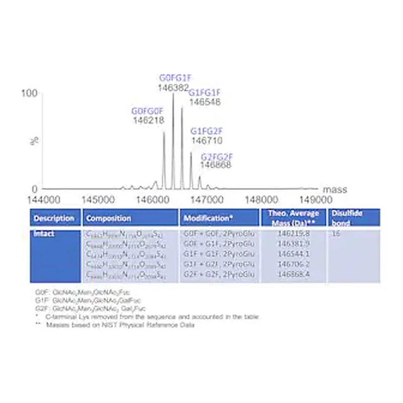Merck SILuLite SigmaMAb Nivolumab Monoclonal Antibody