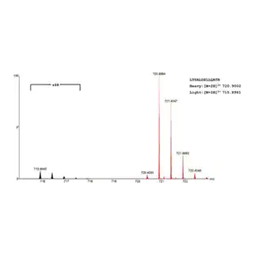Merck SILuProt PTX3 Pentraxin-related protein PTX3 human