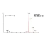 Merck SILuProt PTX3 Pentraxin-related protein PTX3 human