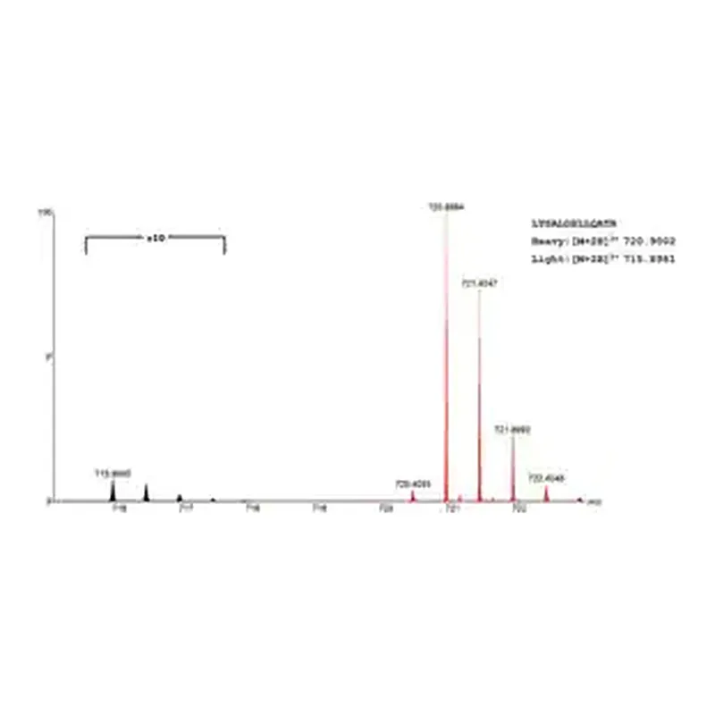 Merck SILuProt PTX3 Pentraxin-related protein PTX3 human