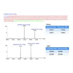 Merck SILuProt APOA1, Apolipoprotein A-1 human