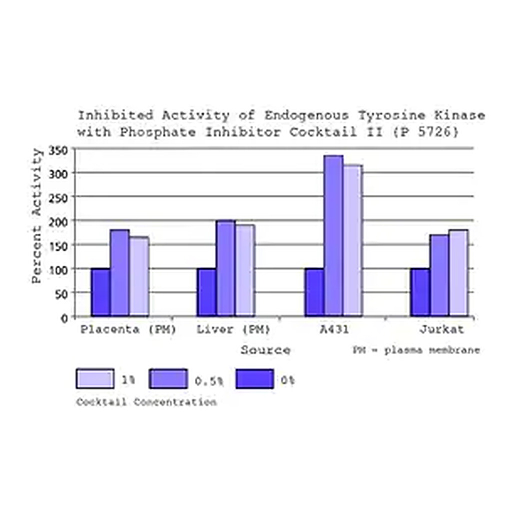 Merck Phosphatase Inhibitor Cocktail 2