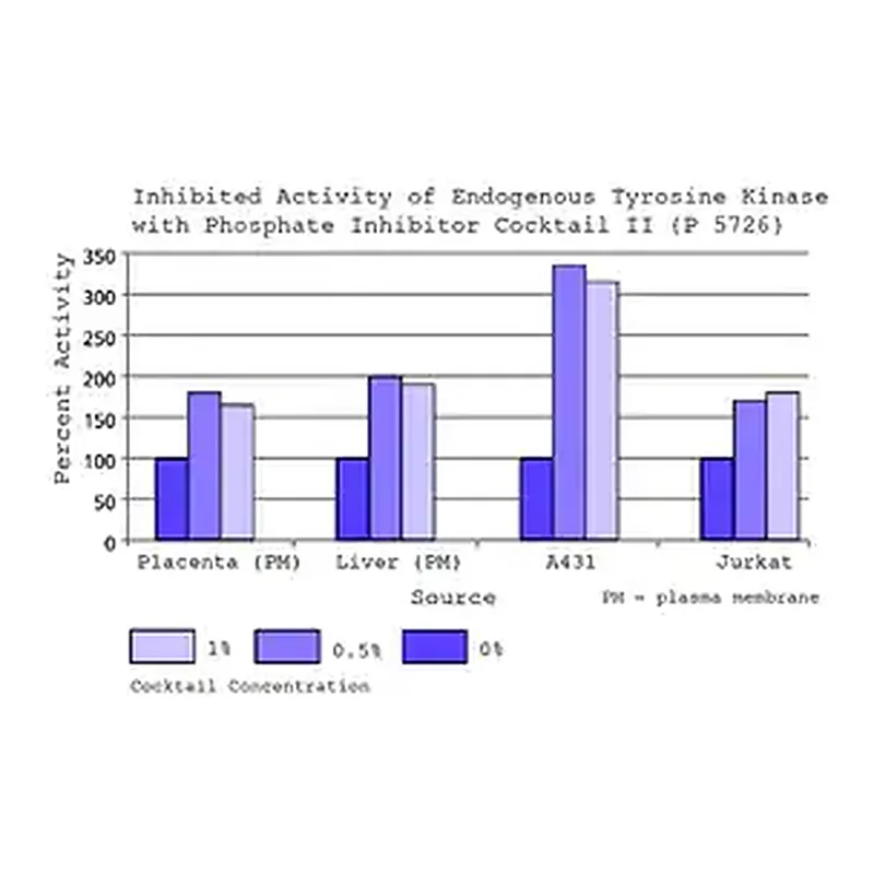 Merck Phosphatase Inhibitor Cocktail 2
