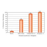 Merck CelLytic IB Inclusion Body Solubilization Reagent