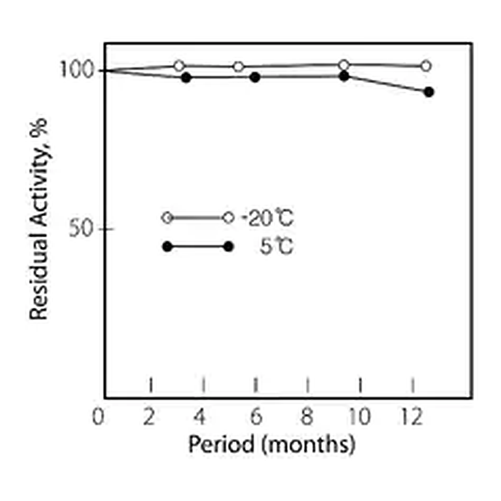 Merck Protease from Streptomyces sp.