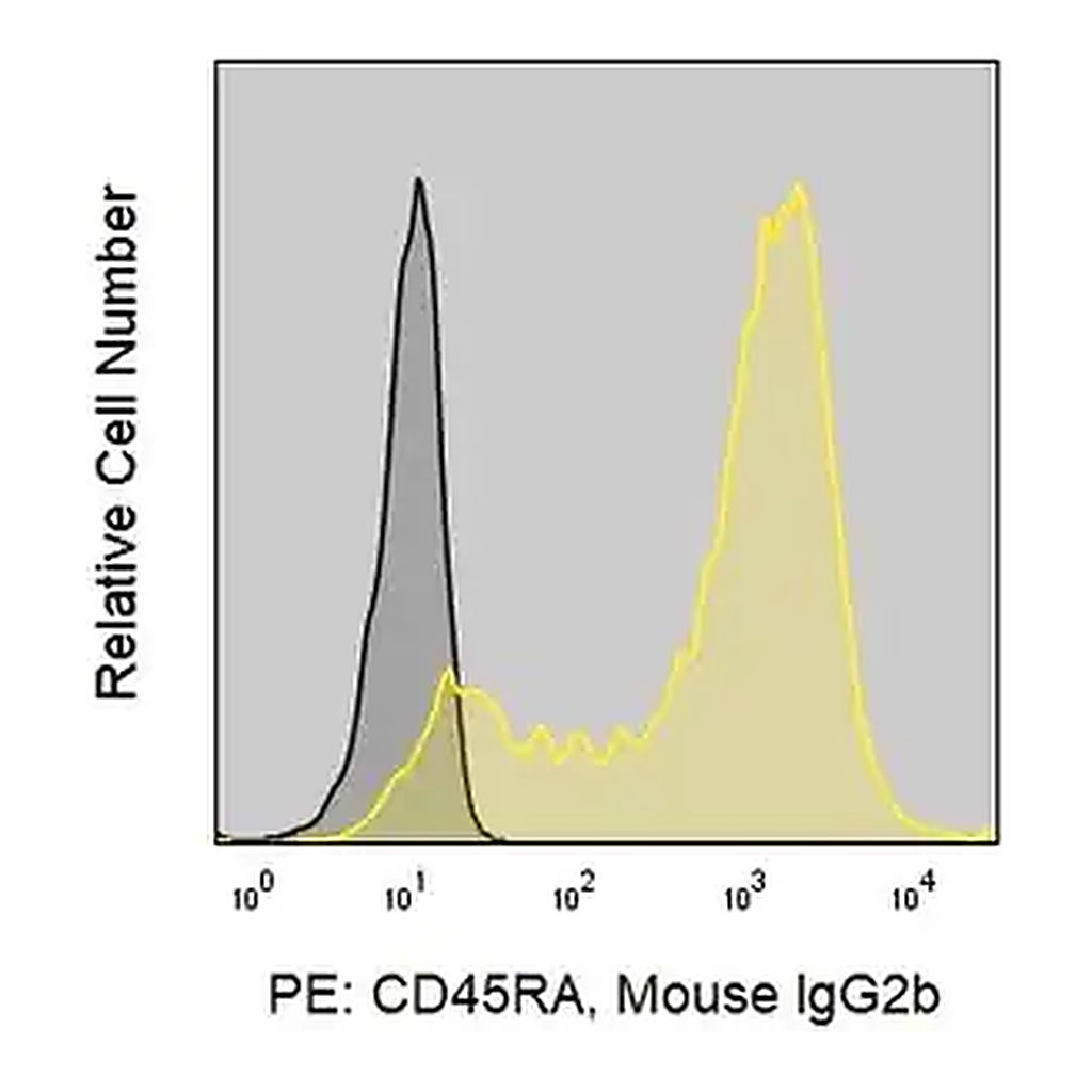 Merck Anti-Human CD45RA (HI100) ColorWheel Dye-Ready mAb