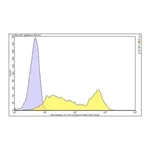 Merck Anti-Rabies Virus Antibody, Serum Free Antibody, clone 1112-1