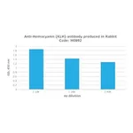 Merck Anti-Hemocyanin (KLH) antibody produced in rabbit