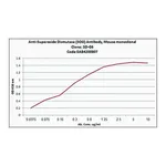 Merck Anti-Superoxide Dismutase (SOD) antibody, Mouse monoclonal