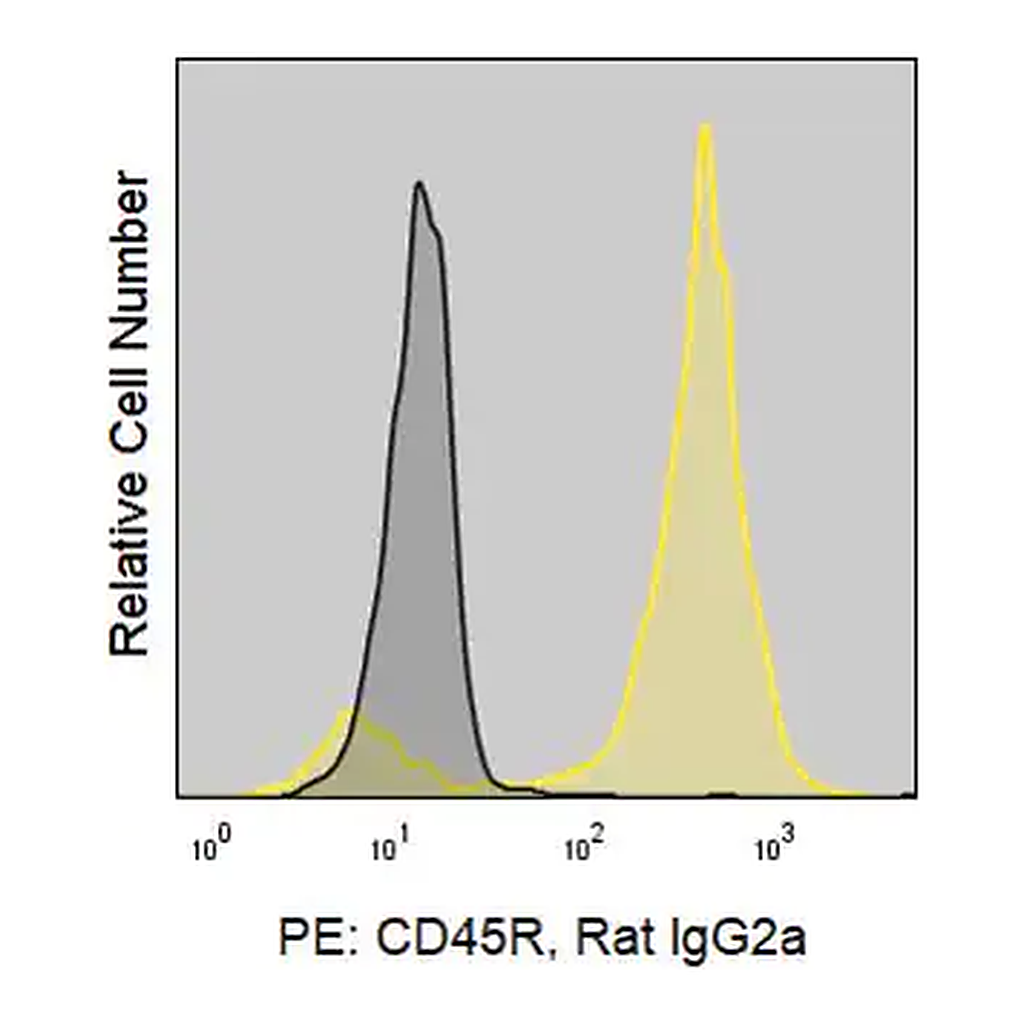 Merck Anti-Mouse CD45R/B220 (RA3-6B2) ColorWheel Dye-Ready mAb