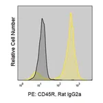 Merck Anti-Mouse CD45R/B220 (RA3-6B2) ColorWheel Dye-Ready mAb