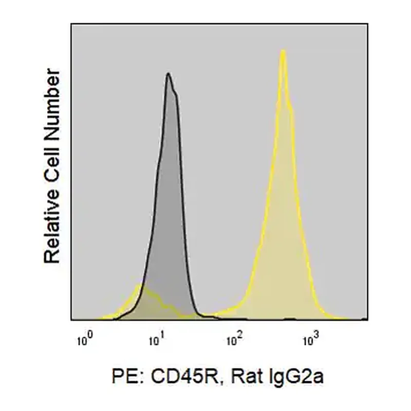 Merck Anti-Mouse CD45R/B220 (RA3-6B2) ColorWheel Dye-Ready mAb