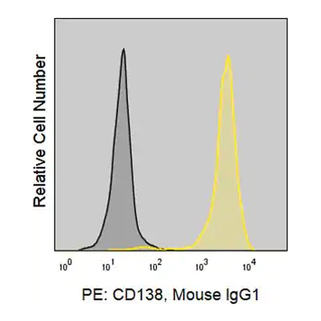 Merck Anti-Human CD138 (MI15) ColorWheel Dye-Ready mAb