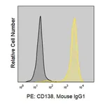 Merck Anti-Human CD138 (MI15) ColorWheel Dye-Ready mAb