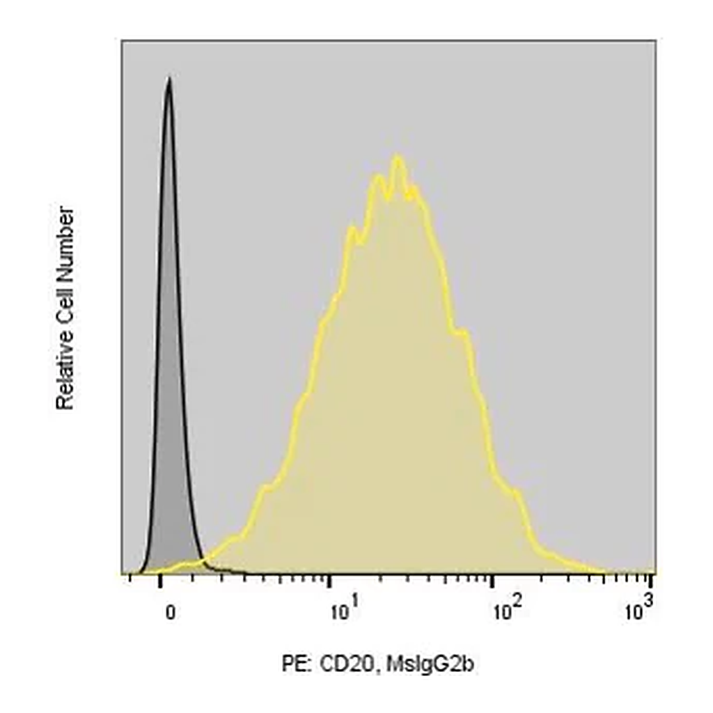 Merck Anti-Human CD20 (2H7) ColorWheel Dye-Ready mAb