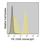 Merck Anti-Human CD69 (FN50) ColorWheel Dye-Ready mAb