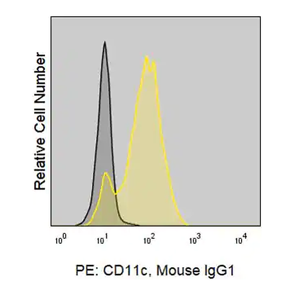 Merck Anti-Human CD11c (3.9) ColorWheel Dye-Ready mAb